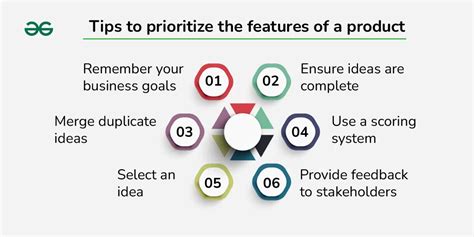 PRODUCT FEATURES KEY BENEFITS .